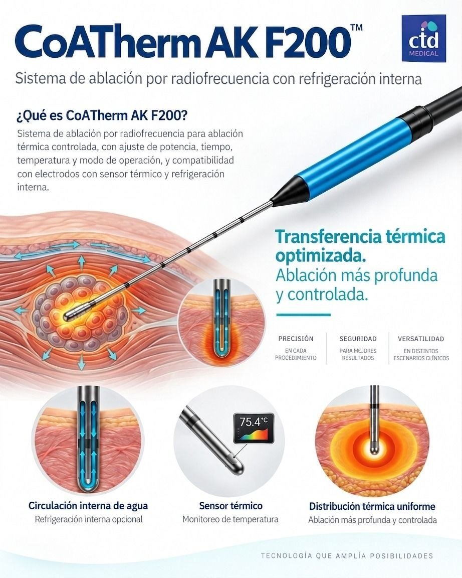 CoATherm AK F200 — sistema de ablación por radiofrecuencia